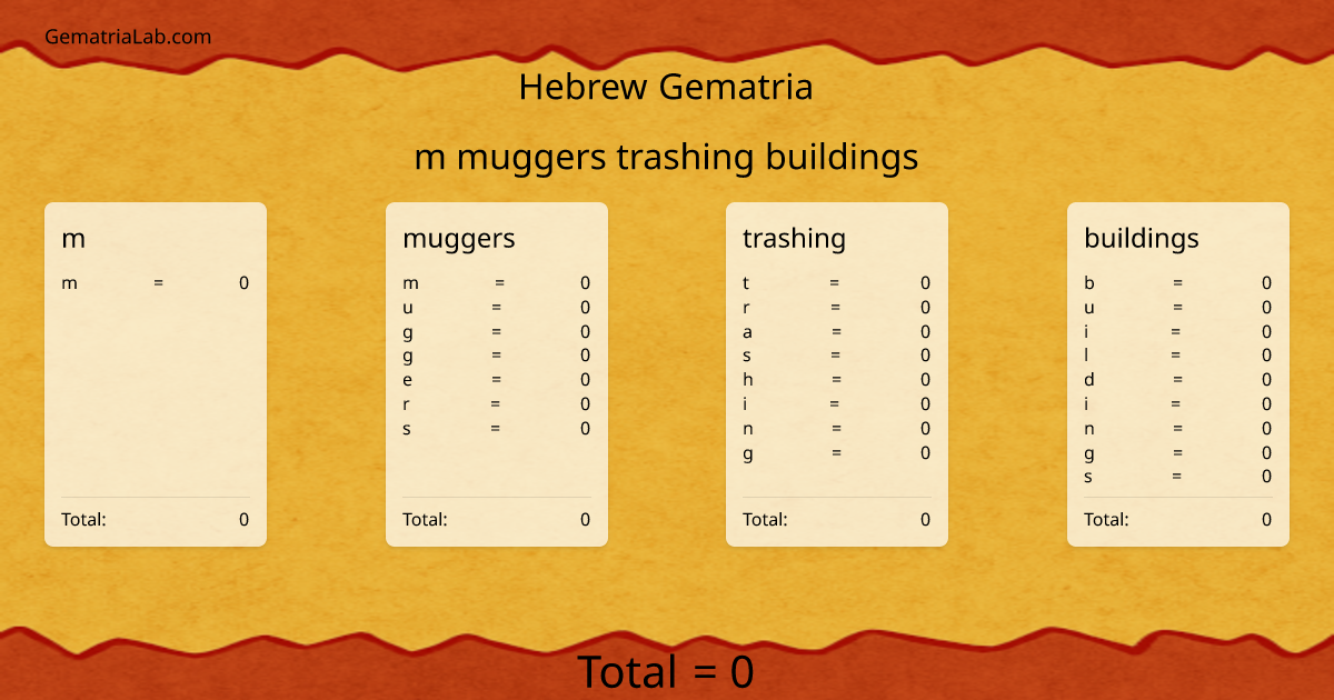 m muggers trashing buildings in hebrew Gematria